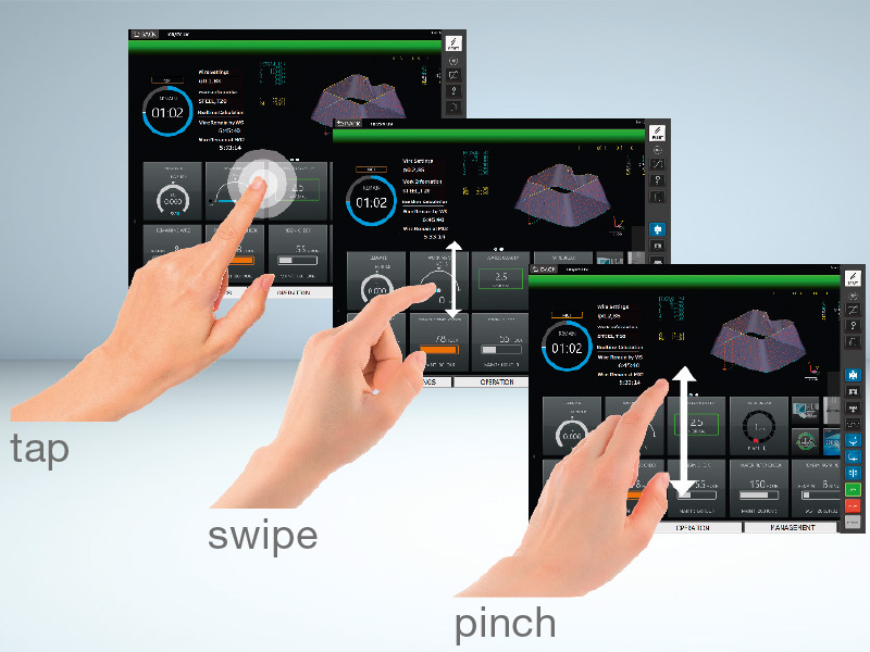 Multi-Touch Display mit Gestensteuerung