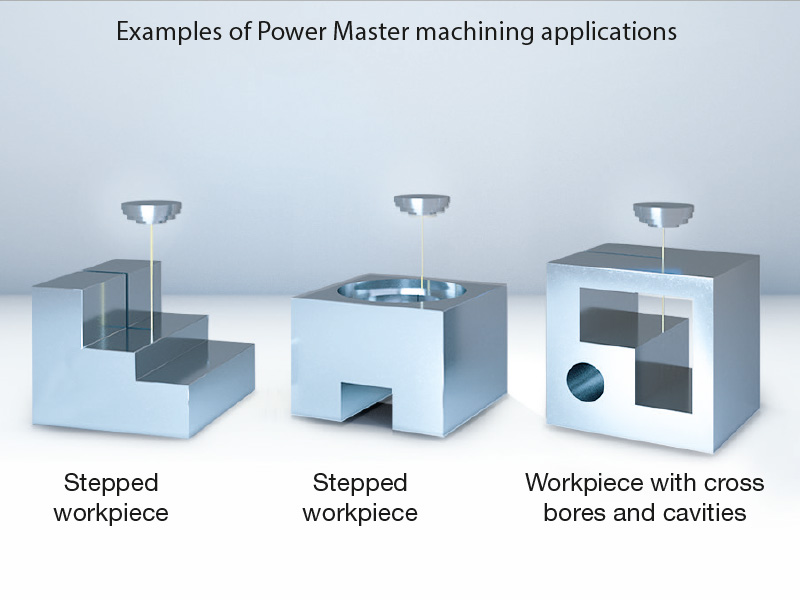 Power Master – Prozesskontrolle nach Maß