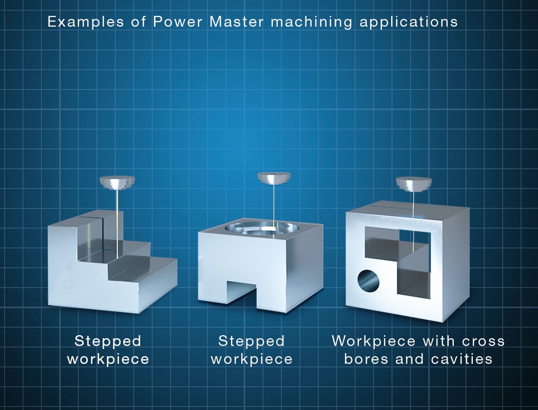 Power Master – Prozesskontrolle nach Maß 