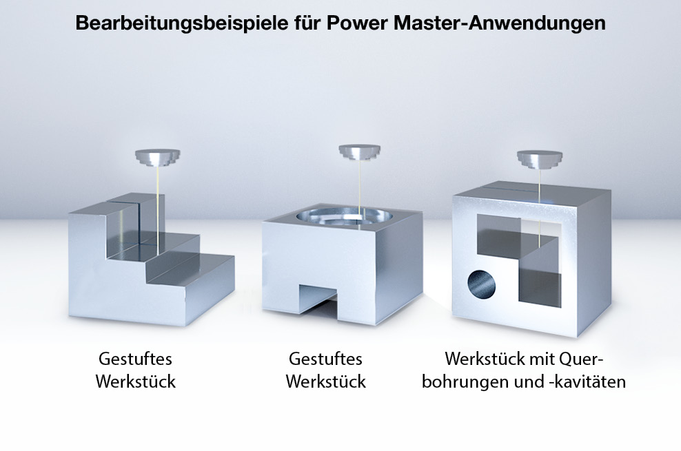 Power Master – Prozesskontrolle nach Maß