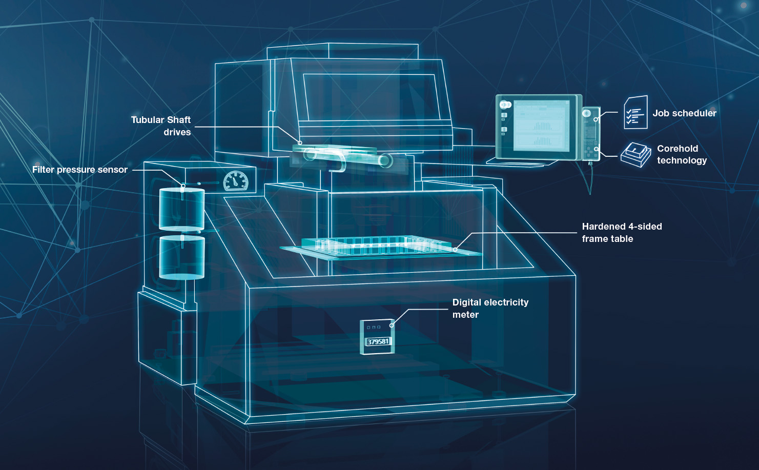 High-Specification Paket. Die clevere Lösung.
