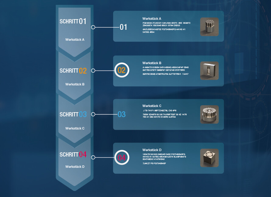 Integrierte Auftragsplanung