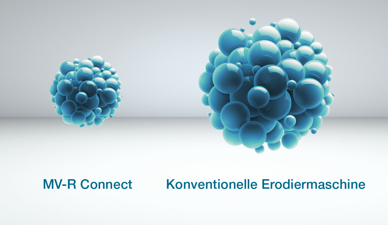 Ionenaustauscherkosten senken