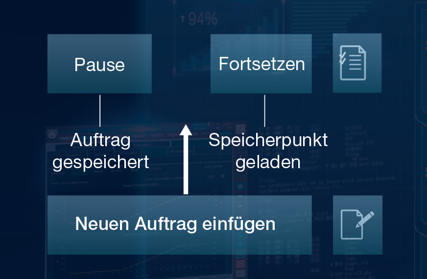 Job unterbrechen – und fortsetzen