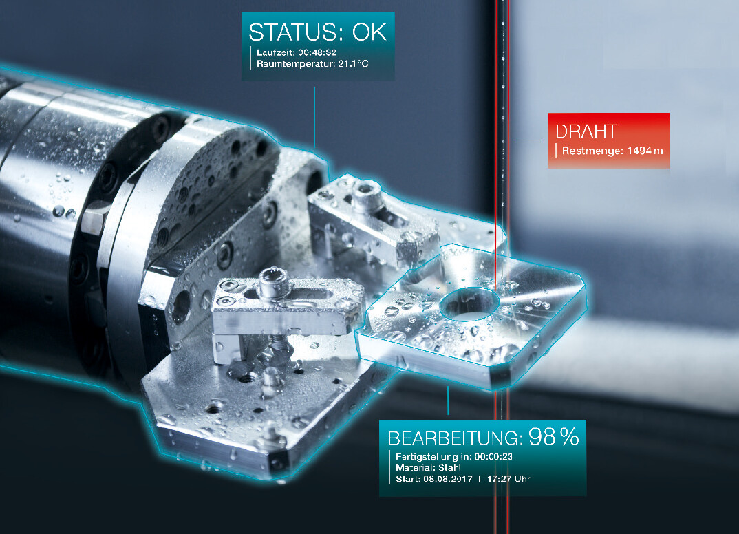 Produktiv im Netzwerk