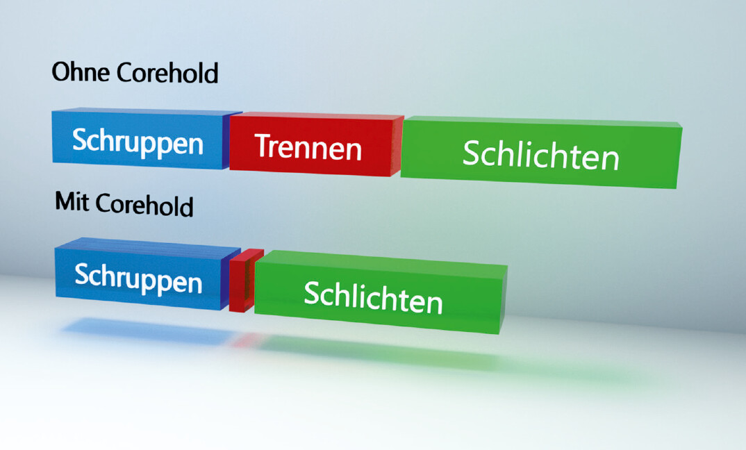 Reduzierung der Maschinenlaufzeit